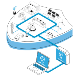 iCS - icom Anschlussfähigkeit Suite