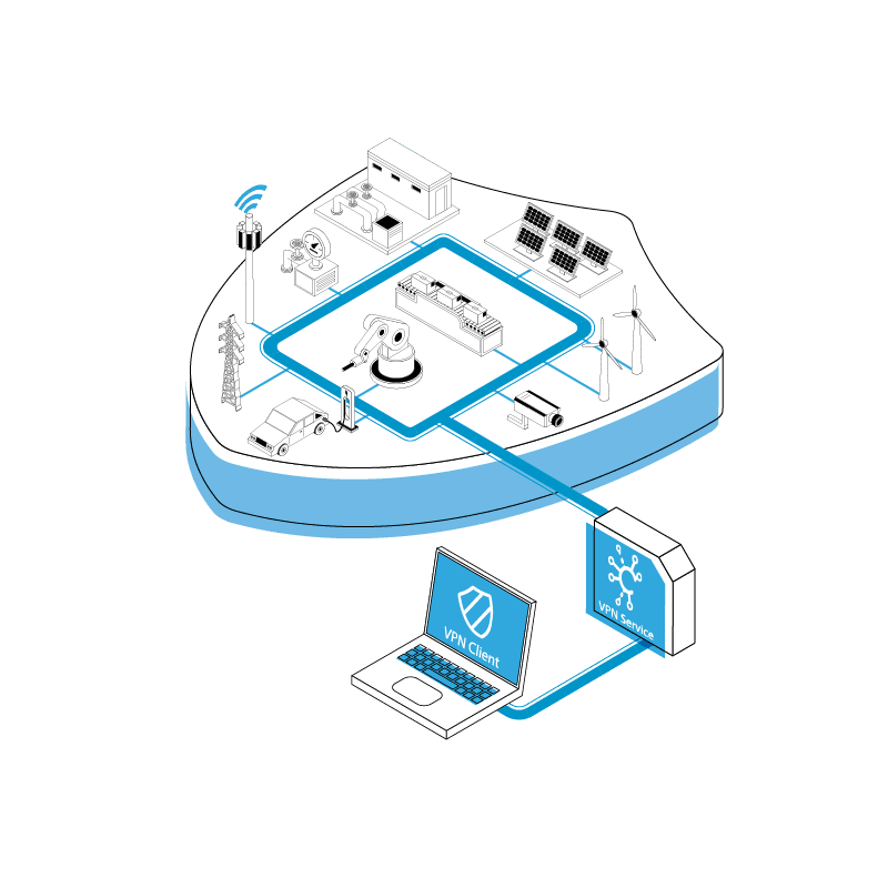 iCS - icom Connectivity Suite