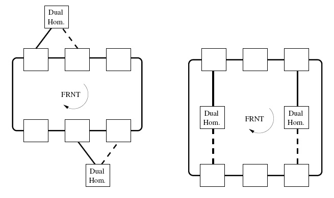 Token Ring - NETWORK ENCYCLOPEDIA