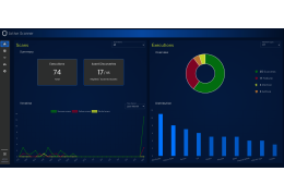 Evaluation of the Current State of Your Infrastructure