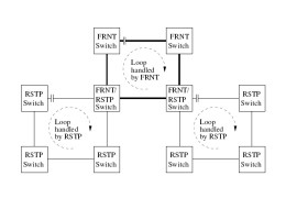 Ring topology